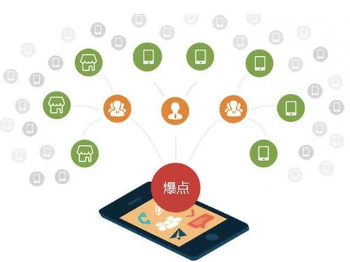 庐山为什么越来越多的企业通过软文营销来引流
